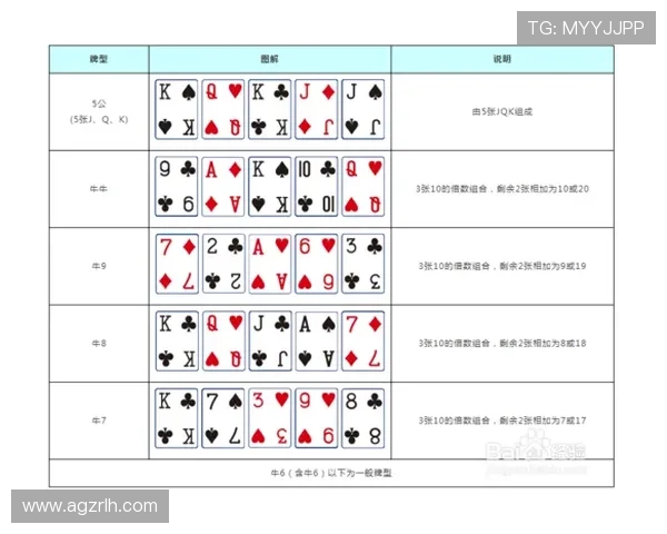 三公游戏的规则详解与常见问题解答为新手玩家提供全面的学习资料与操作指南 三公游戏的规则详解与常见问题解答为新手玩家提供全面的学习资料与操作指南