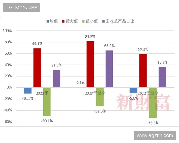 K8真人国际厅高额返水政策详解:帮助玩家实现最大化收益 K8真人国际厅高额返水政策详解:帮助玩家实现最大化收益